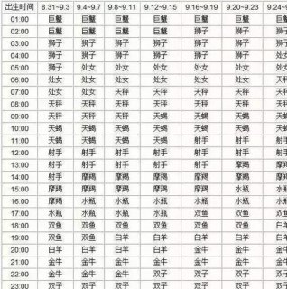 十二宫全是水瓶座吗为什么