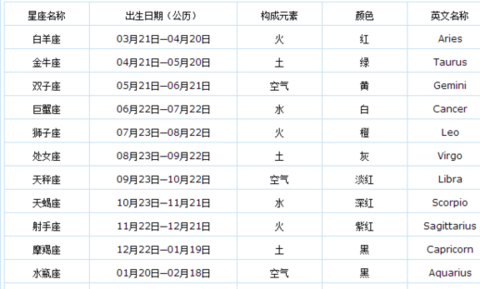 农历四月初九是双子座吗