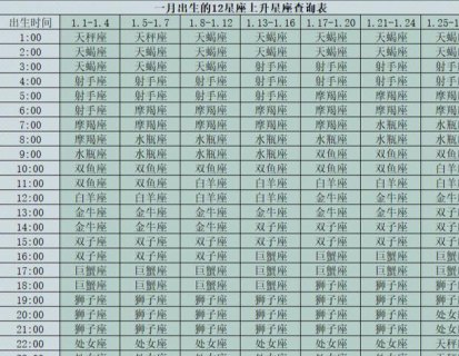 金牛上升狮子和天秤座配吗