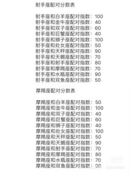 巨蟹跟狮子座婚配指数高吗