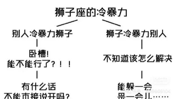 狮子座男可以冷暴力吗