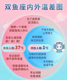 双鱼座男对谁都高冷吗为什么