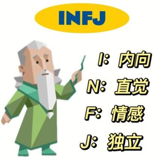 infj是摩羯座吗