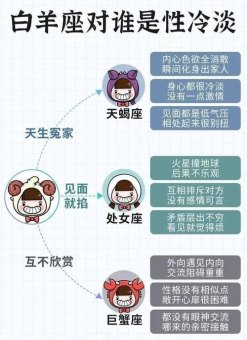 白羊座对待女人冷漠吗为什么