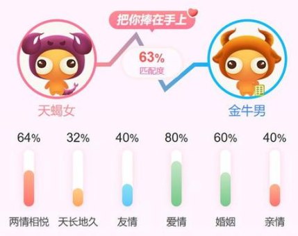 天蝎座重视亲情吗女人会喜欢吗