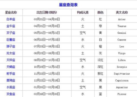 农历五月初三是双子座吗